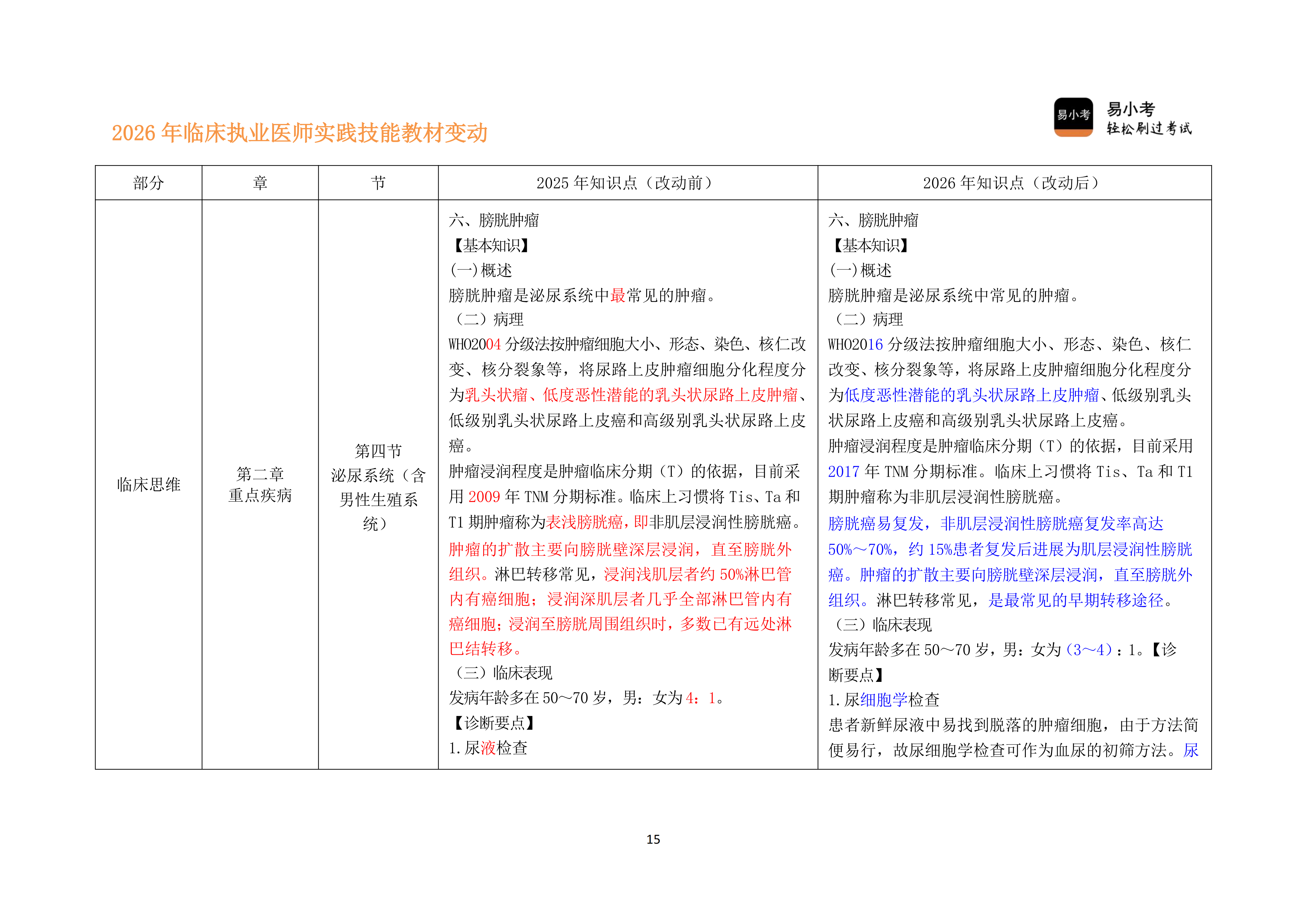 110实践技能教材变动对比讲义---临床执业医师_15.png