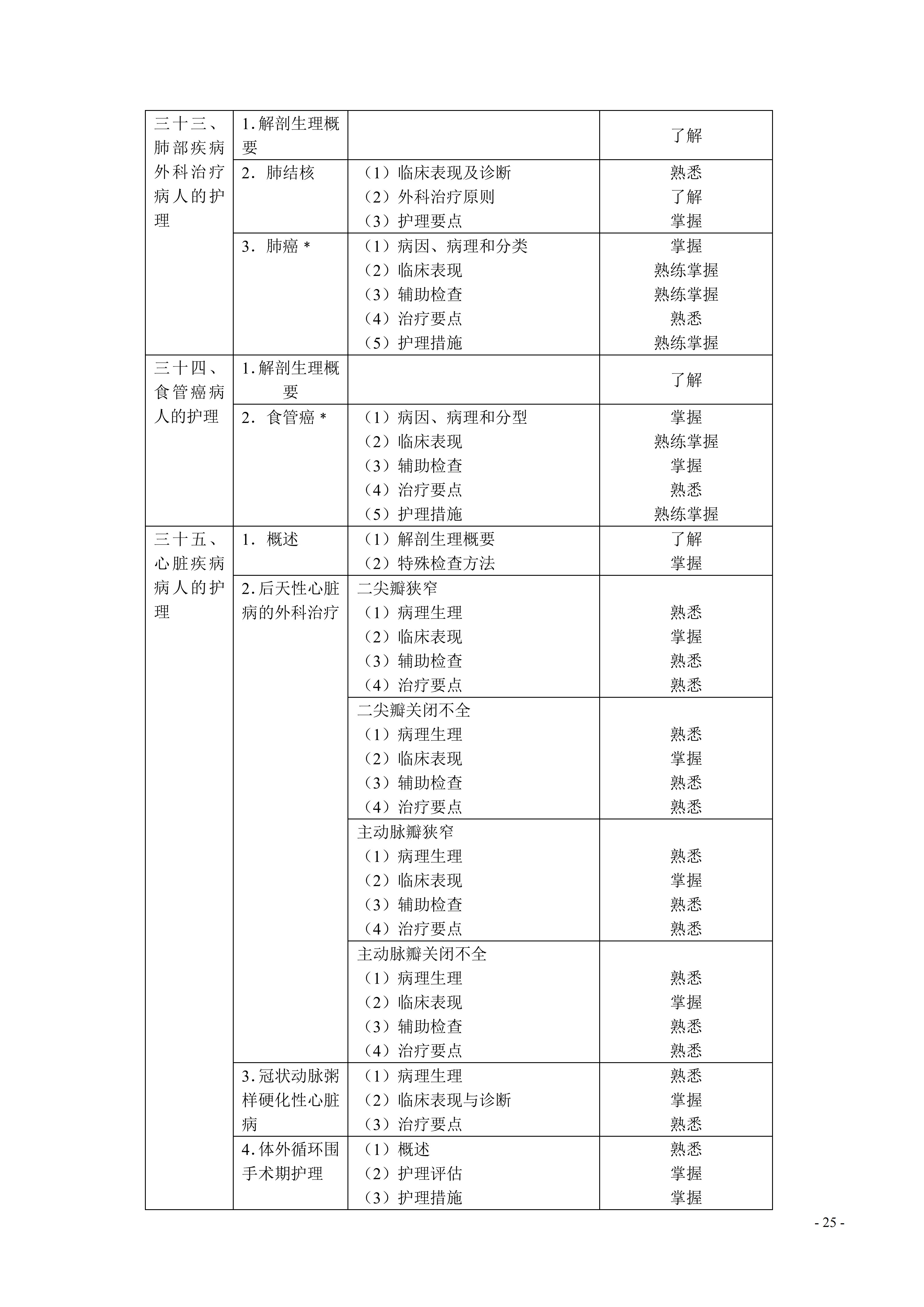 368-373护理学（中级）考试大纲_25.png