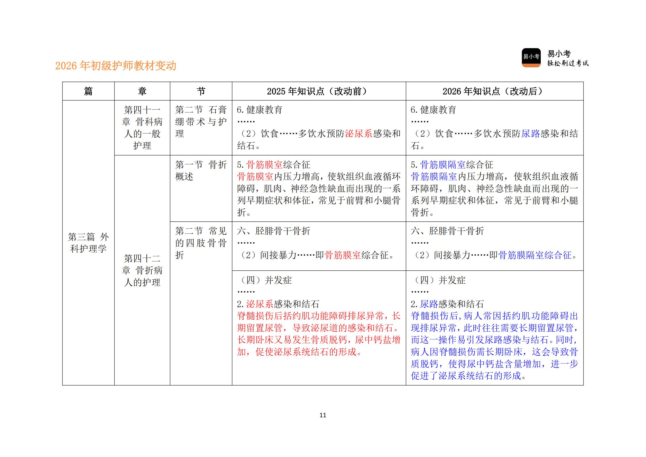 26年初级护师新教材变动对比讲义（核心精要版）(1)_11.jpg