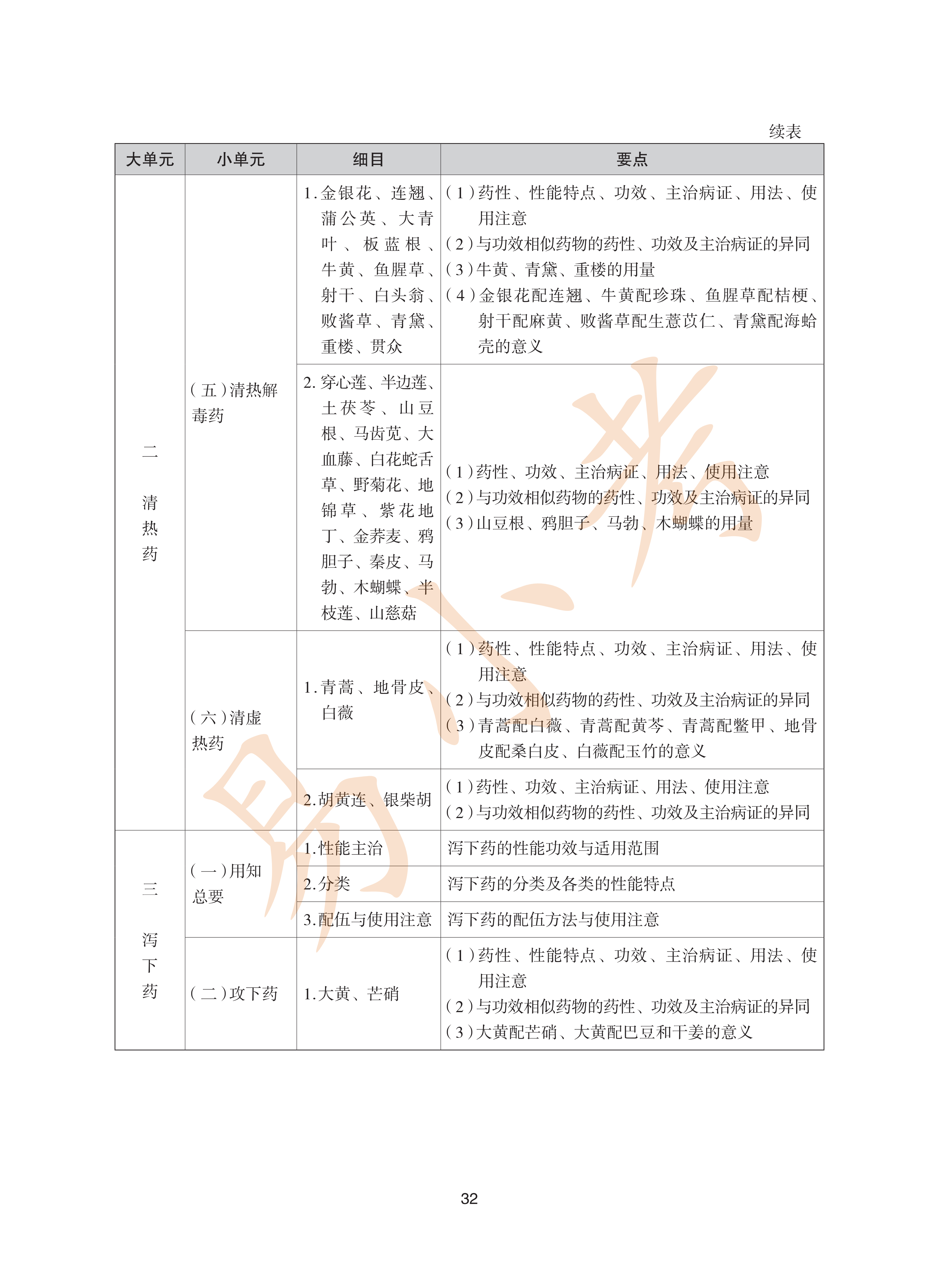 执业药师中药2026年大纲_32.png