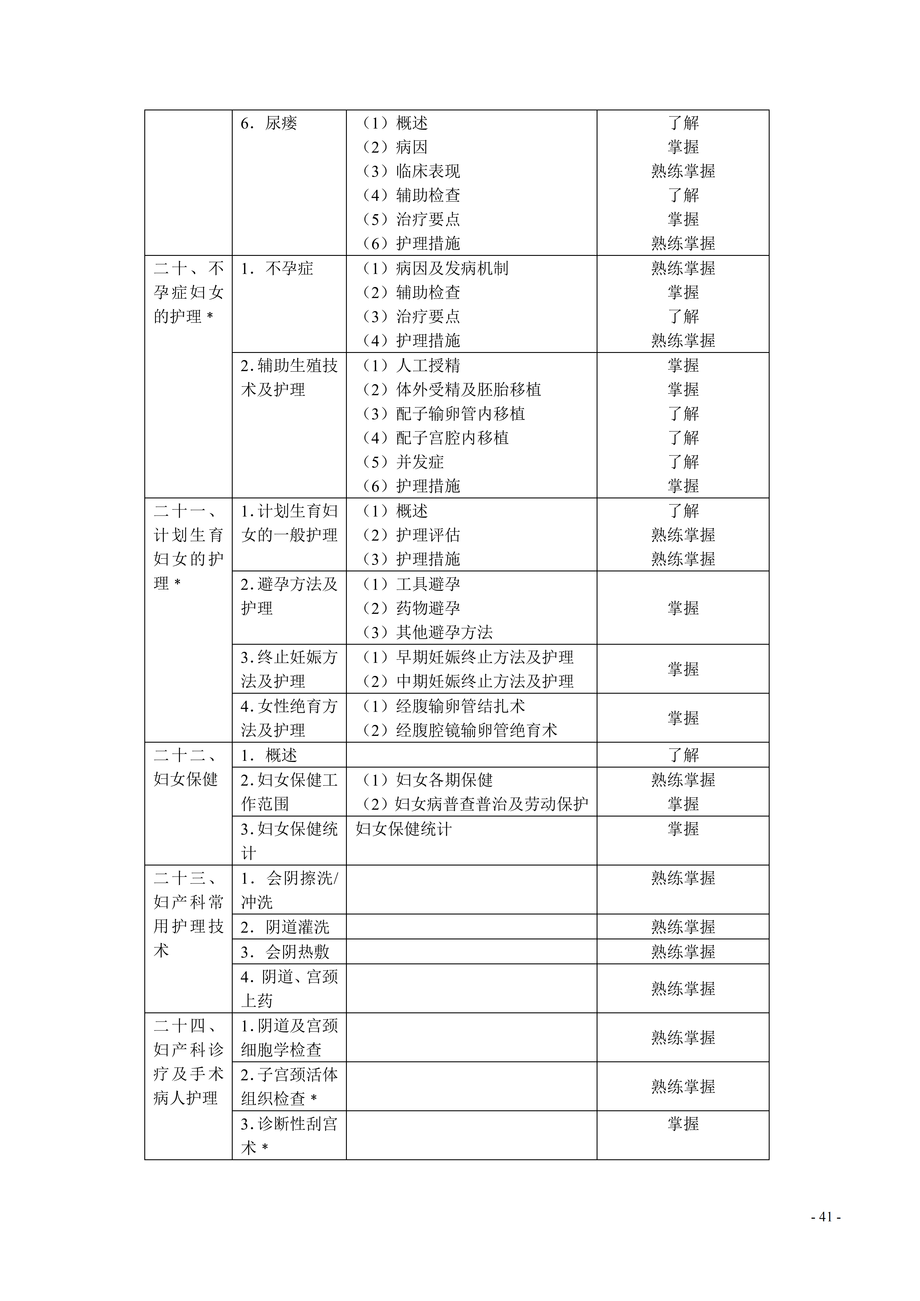 368-373护理学（中级）考试大纲_41.png