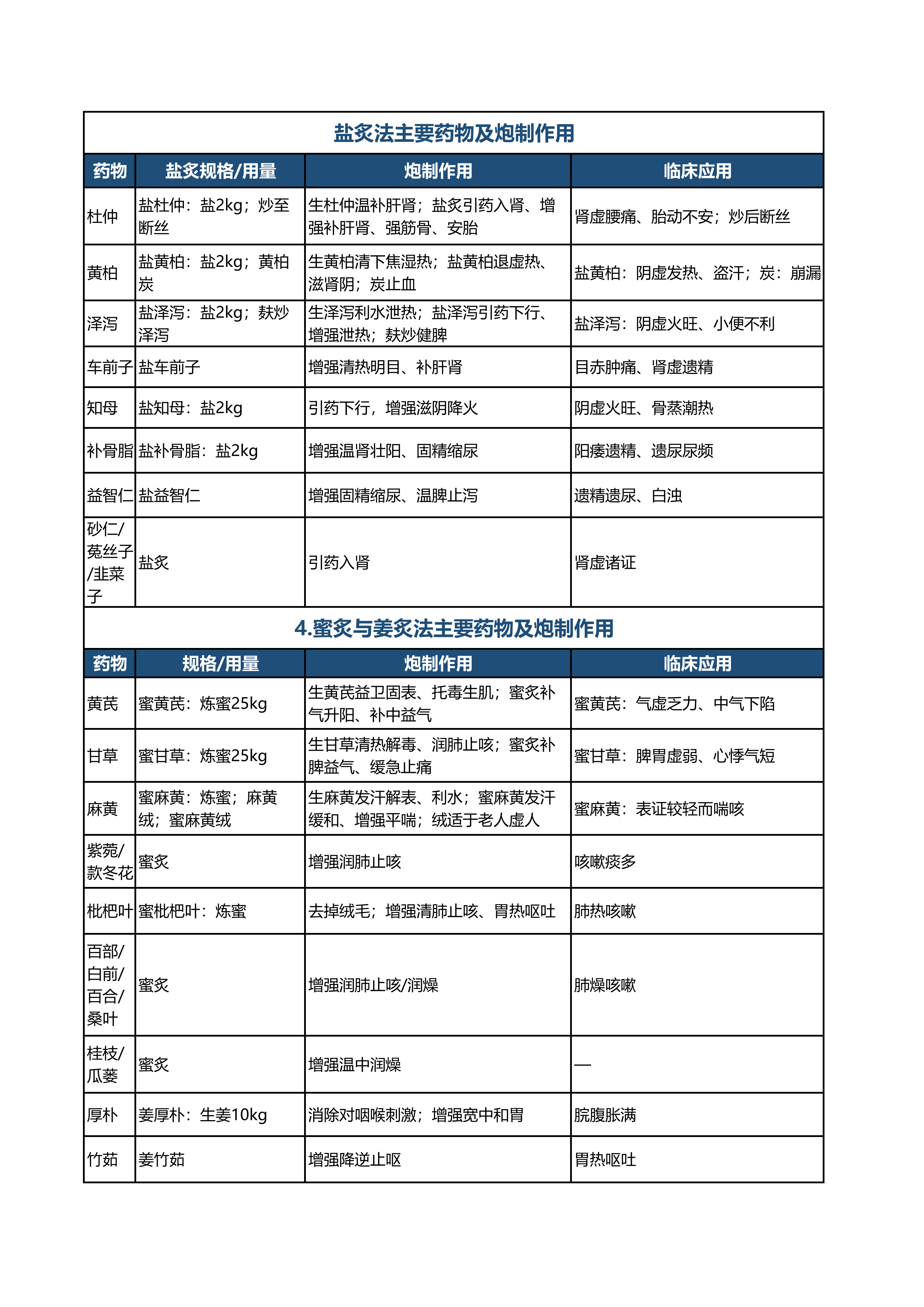执业药师中药一_详细版对比记忆表(2026版)_02.png