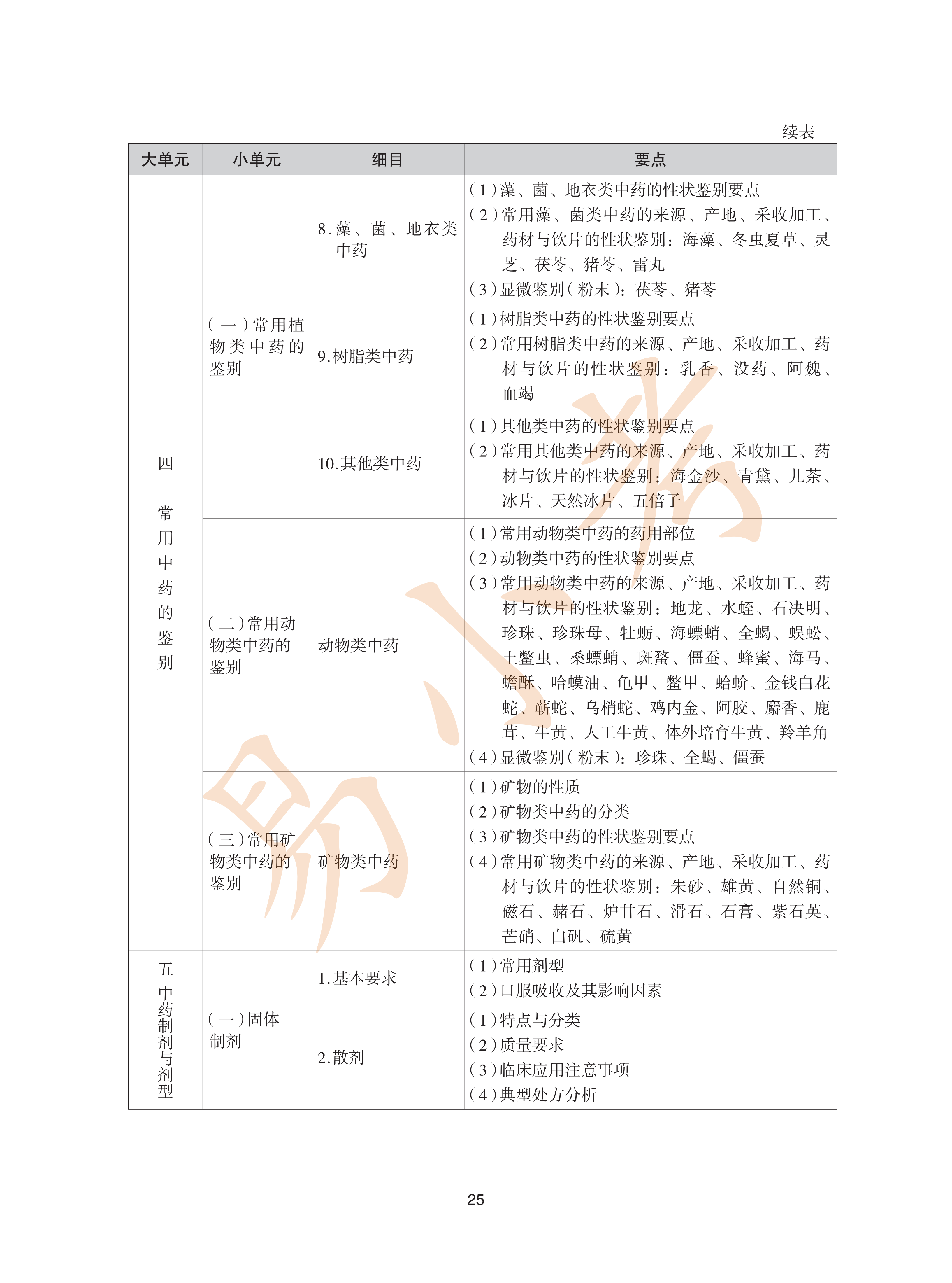 执业药师中药2026年大纲_25.png