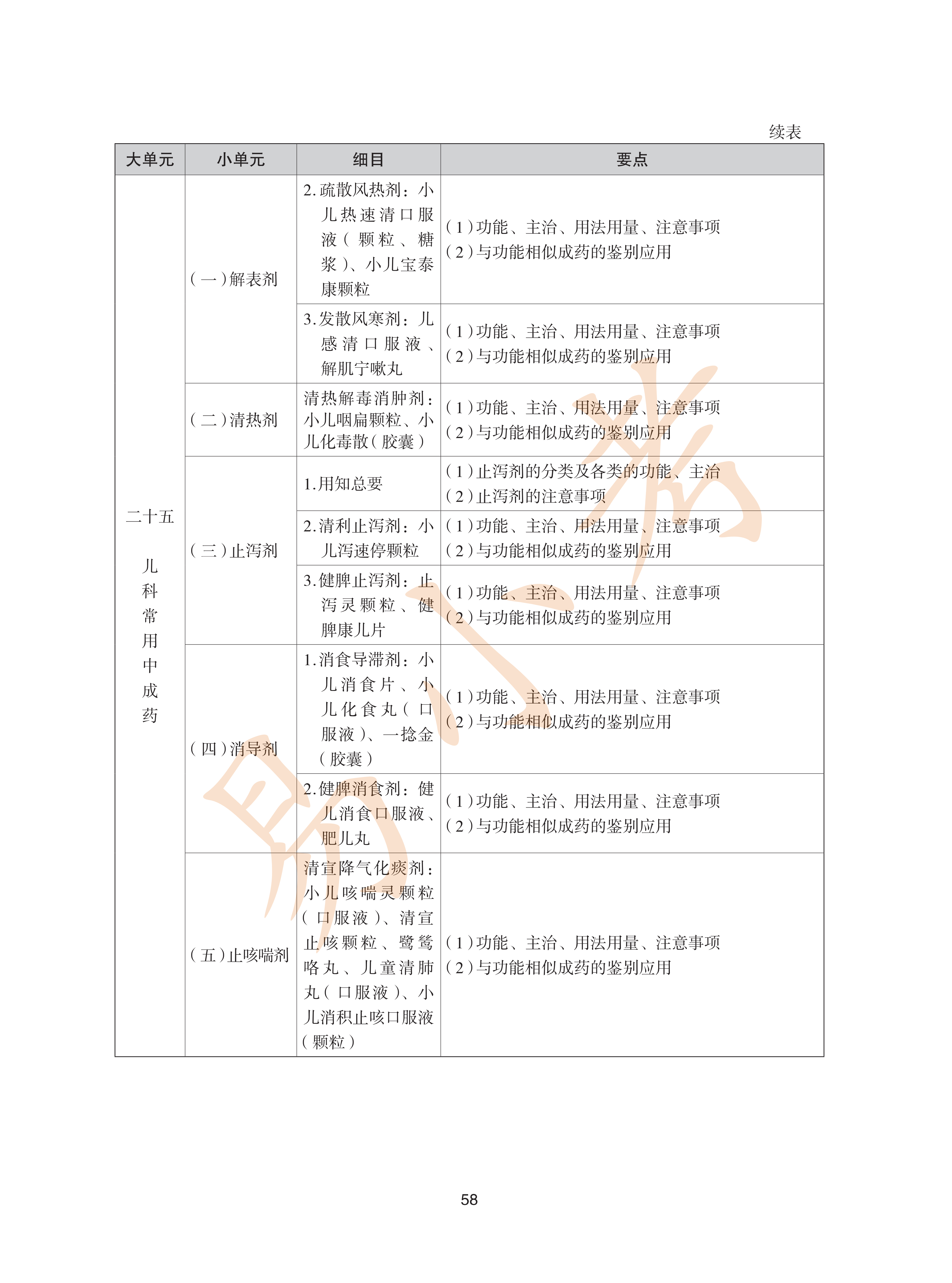 执业药师中药2026年大纲_58.png