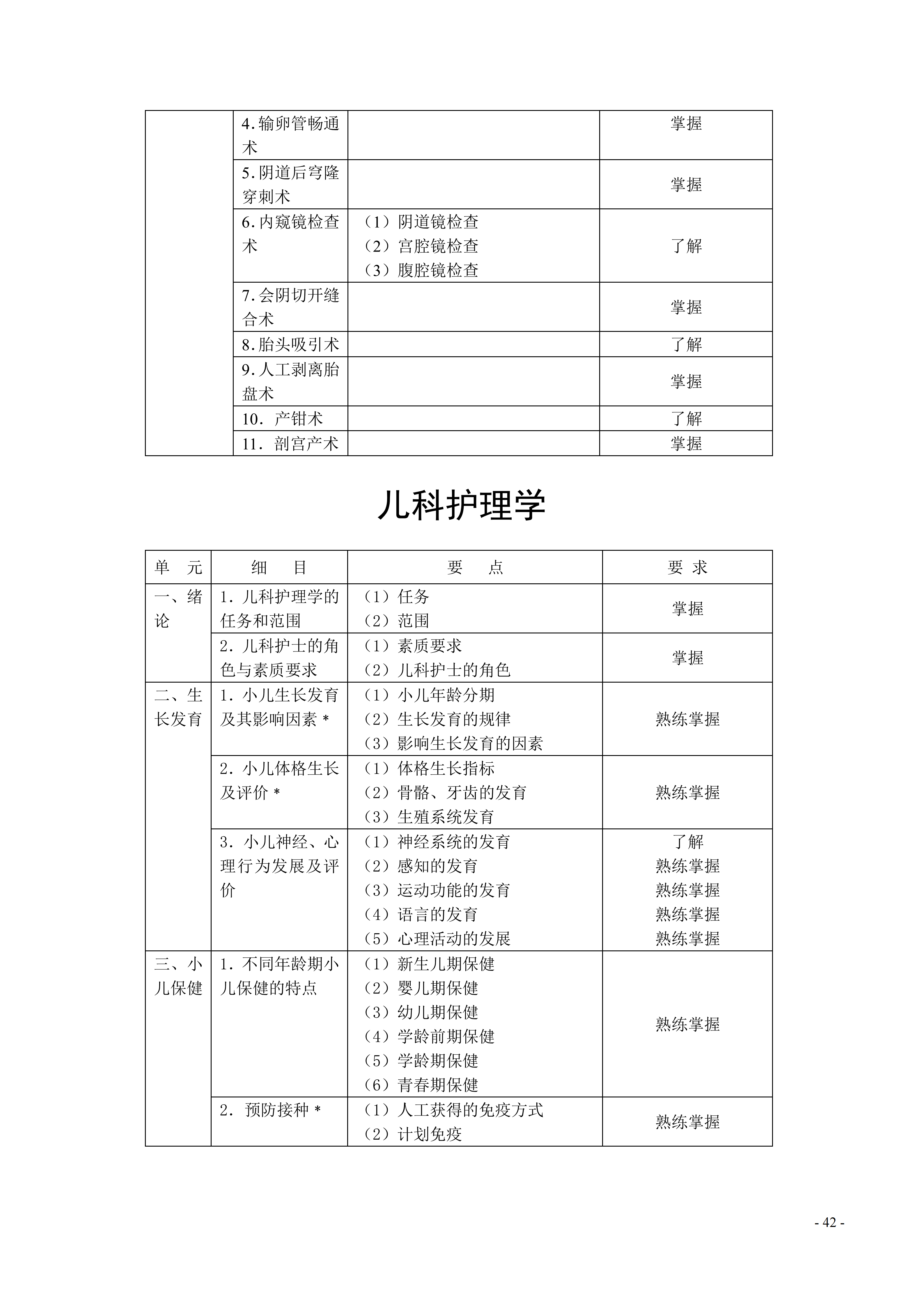 368-373护理学（中级）考试大纲_42.png