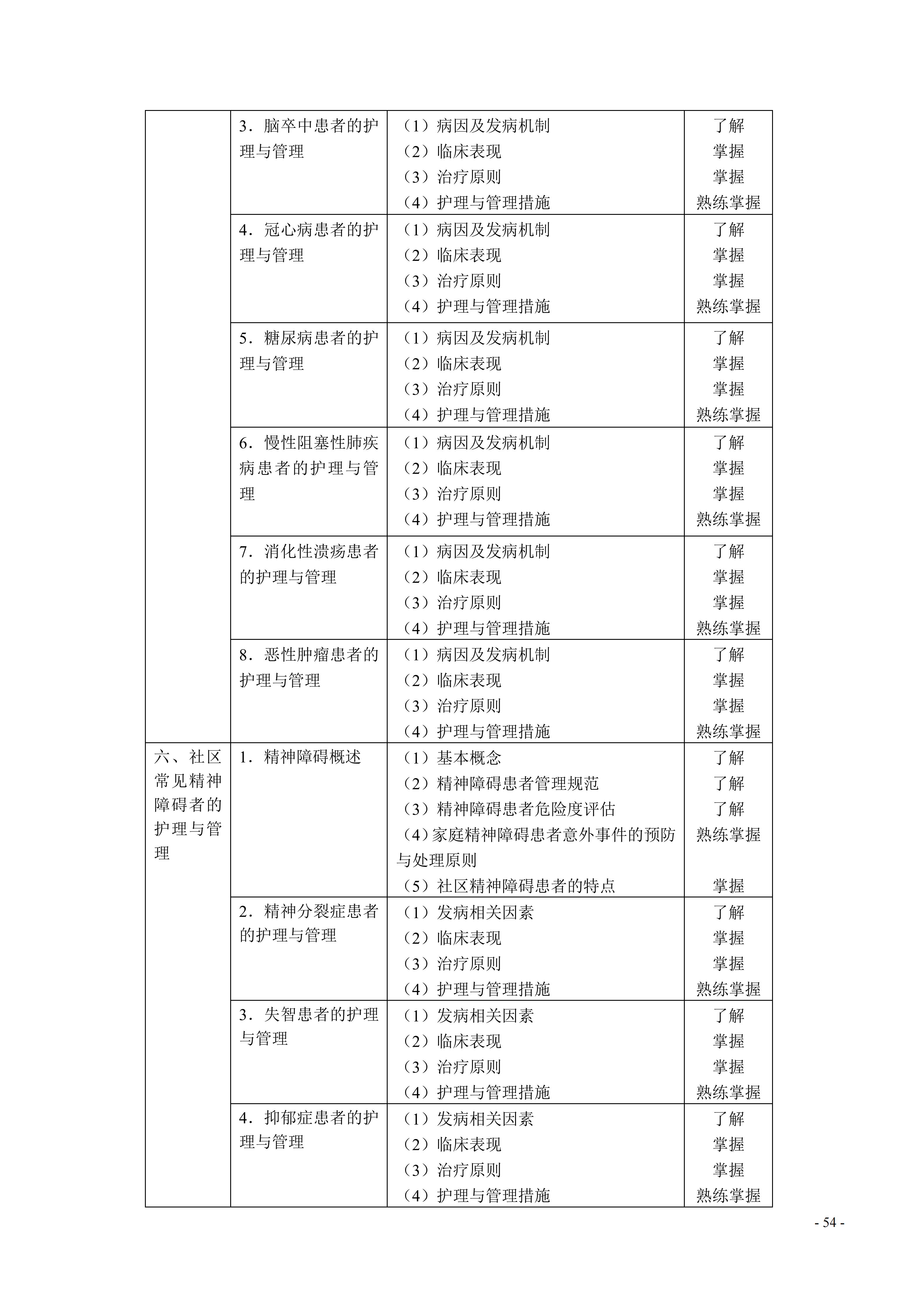 368-373护理学（中级）考试大纲_54.png
