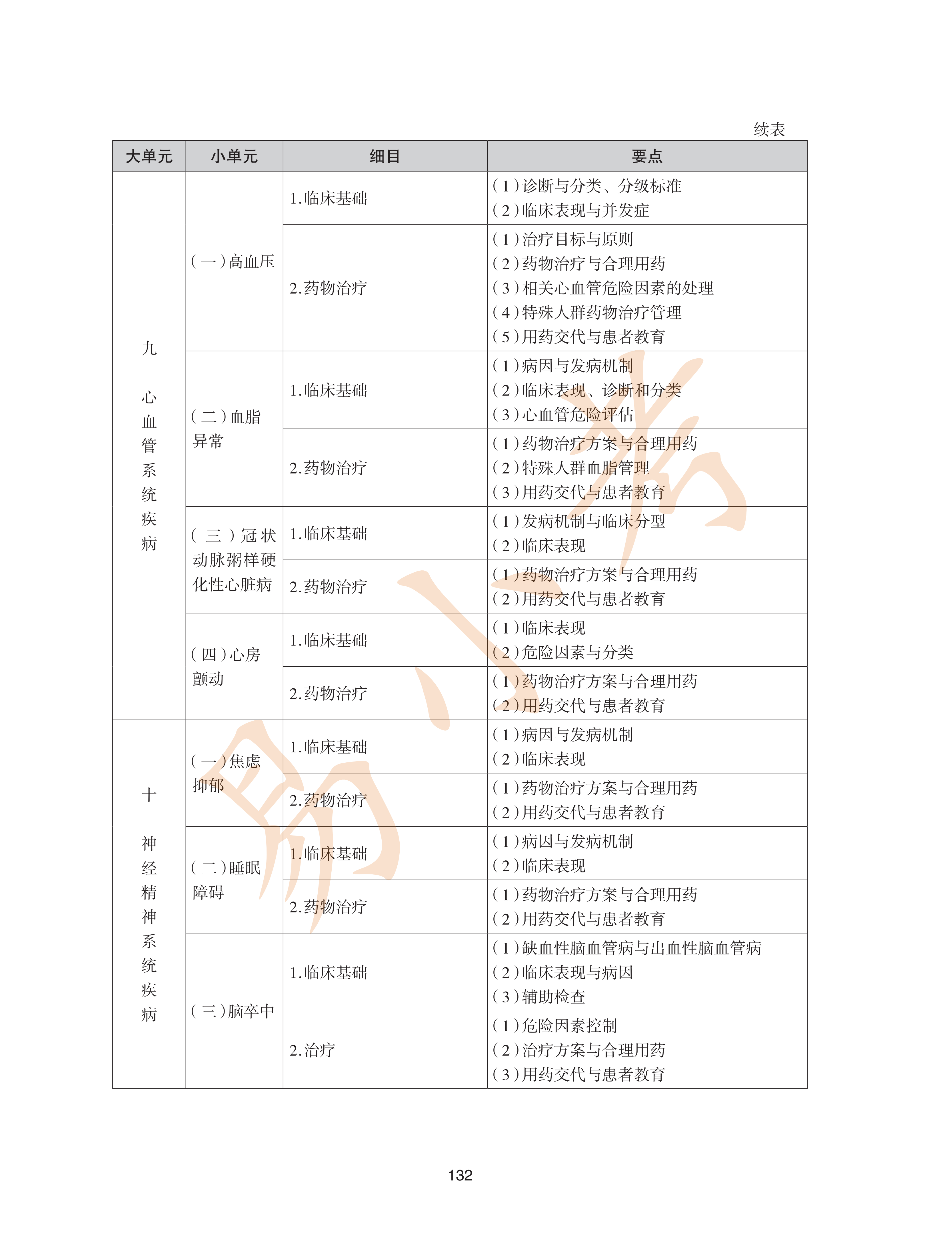 执业药师西药2026年大纲_67.png