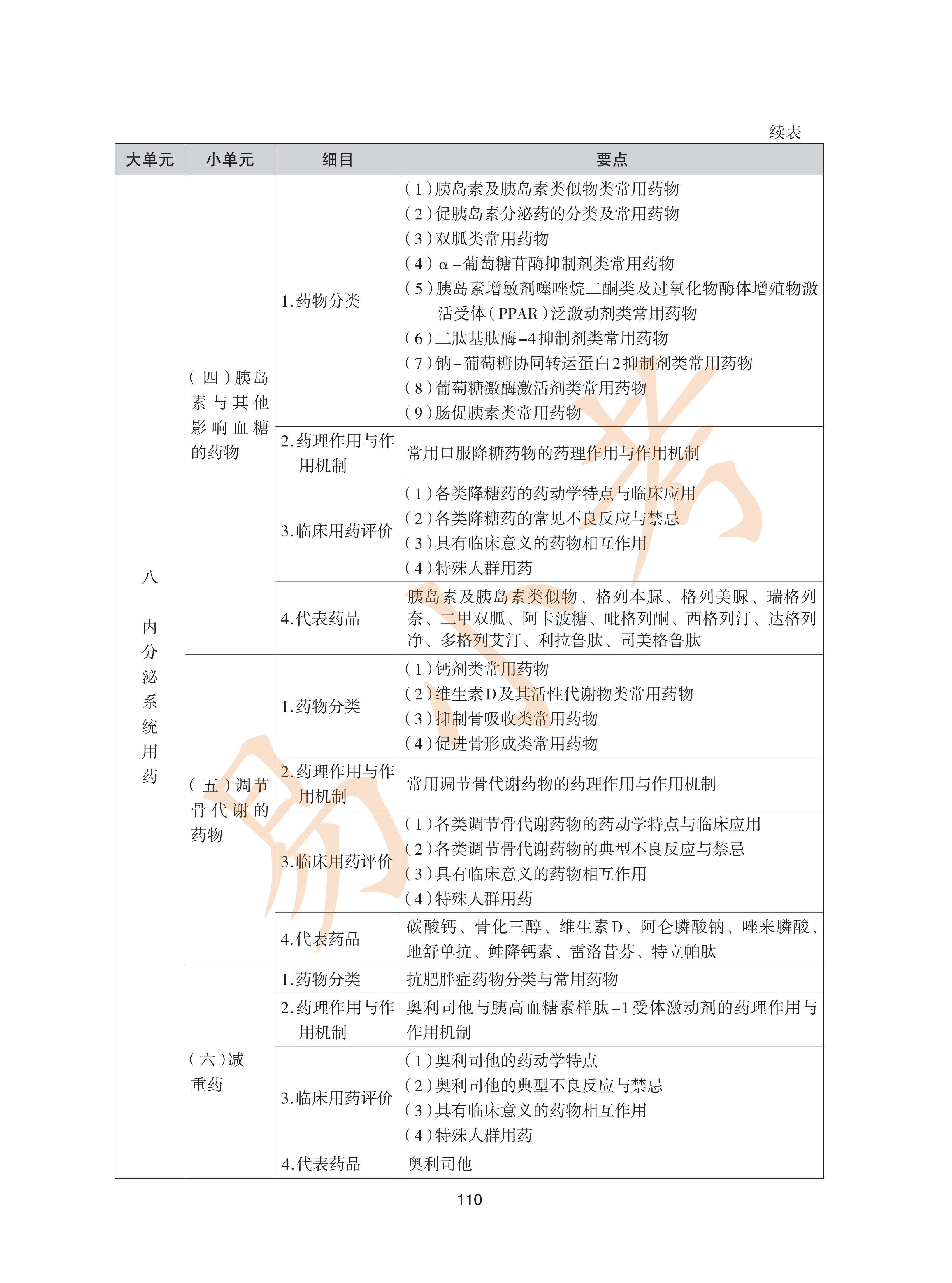 执业药师西药2026年大纲_45.png