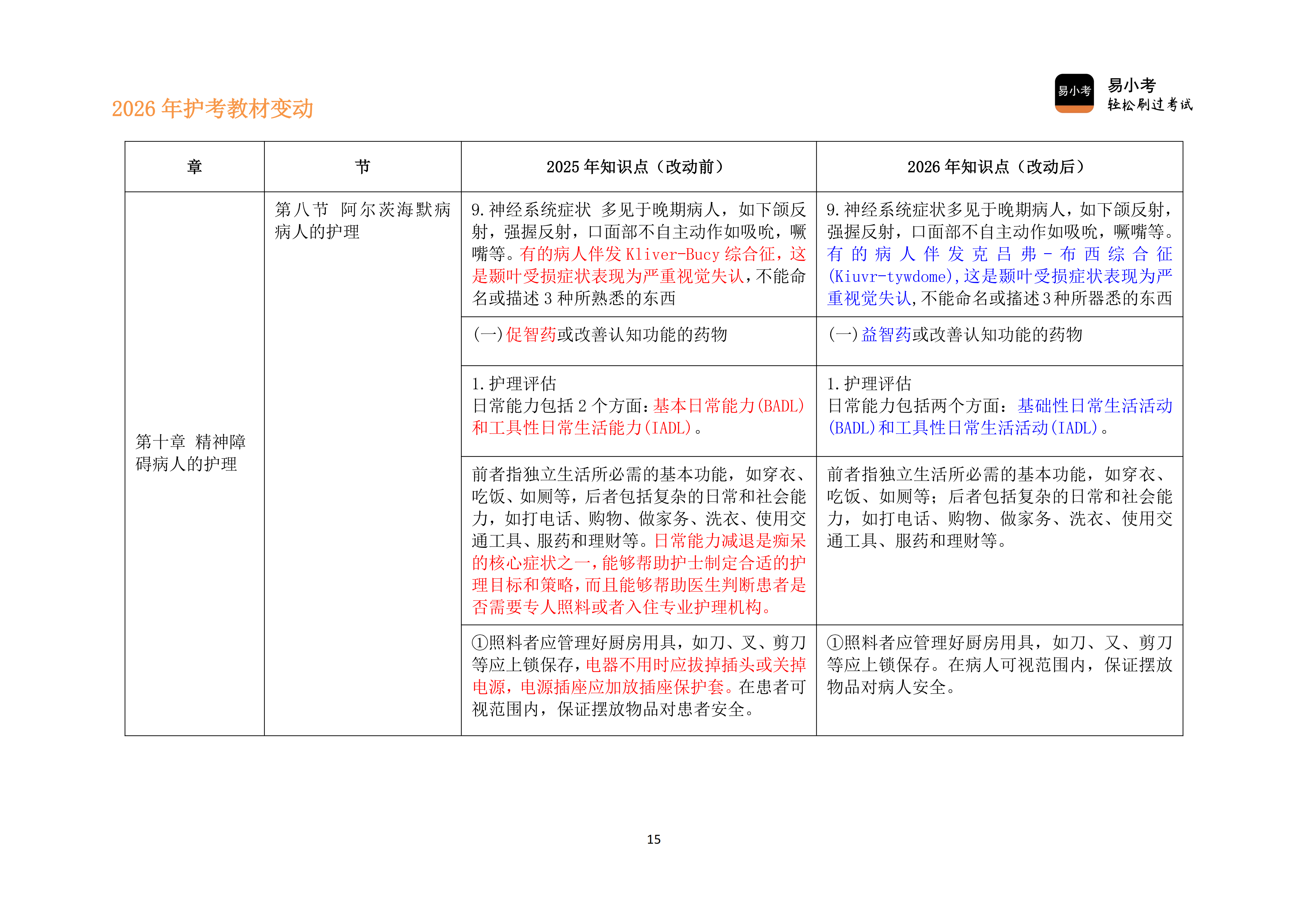 26年护士资格新教材变动对比讲义（新）_15.png