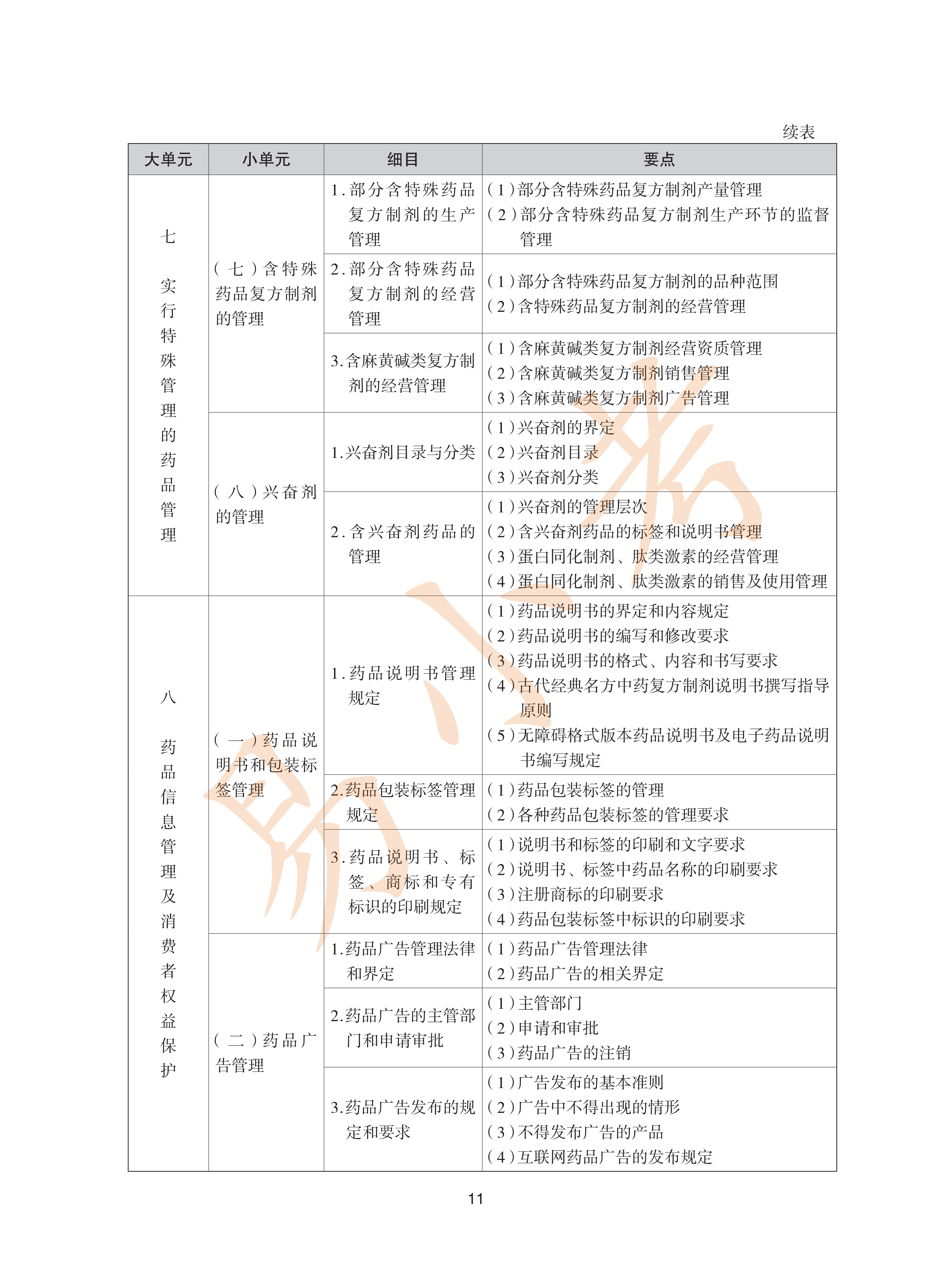 执业药师中药2026年大纲_11.png