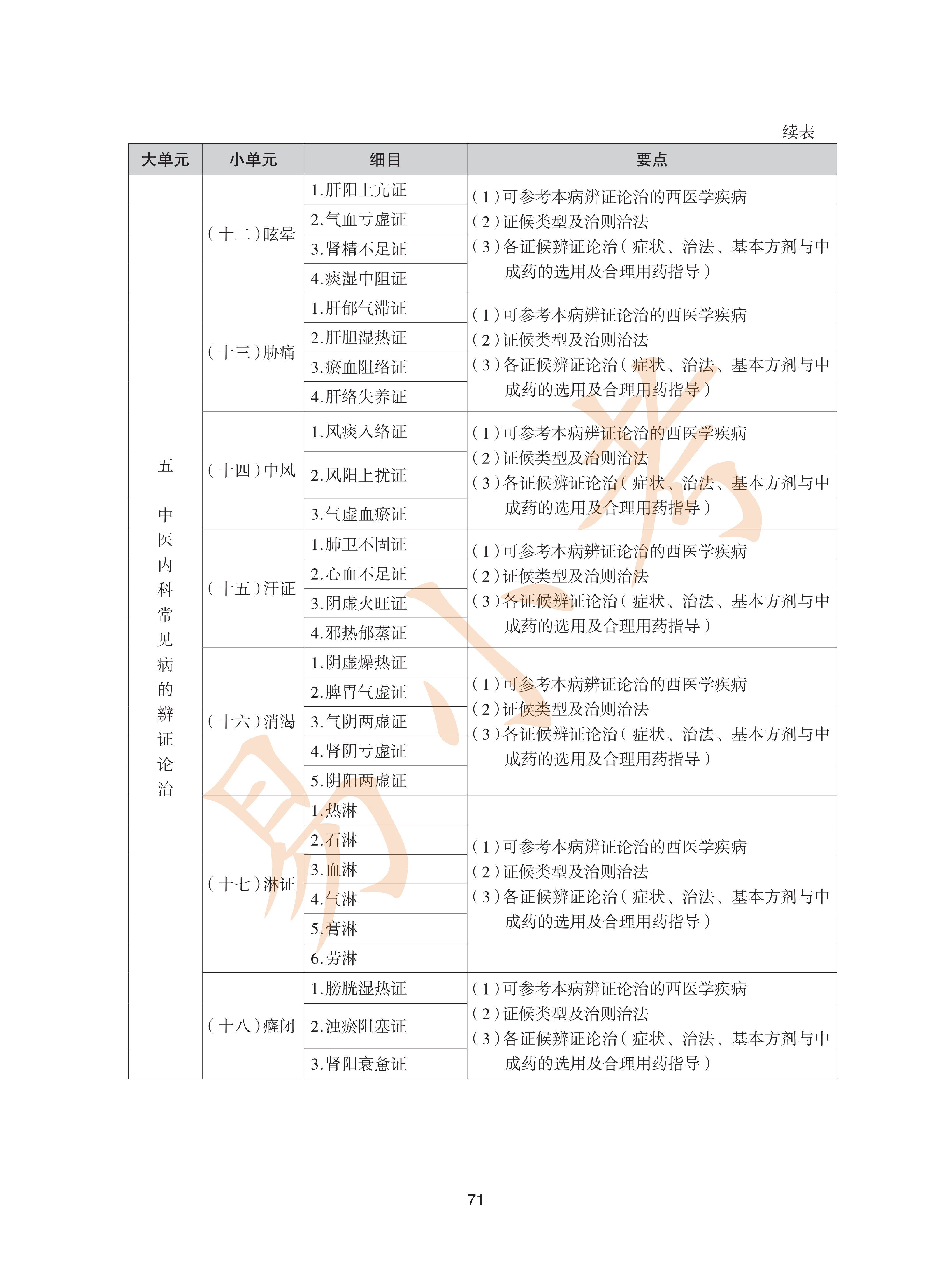 执业药师中药2026年大纲_71.png