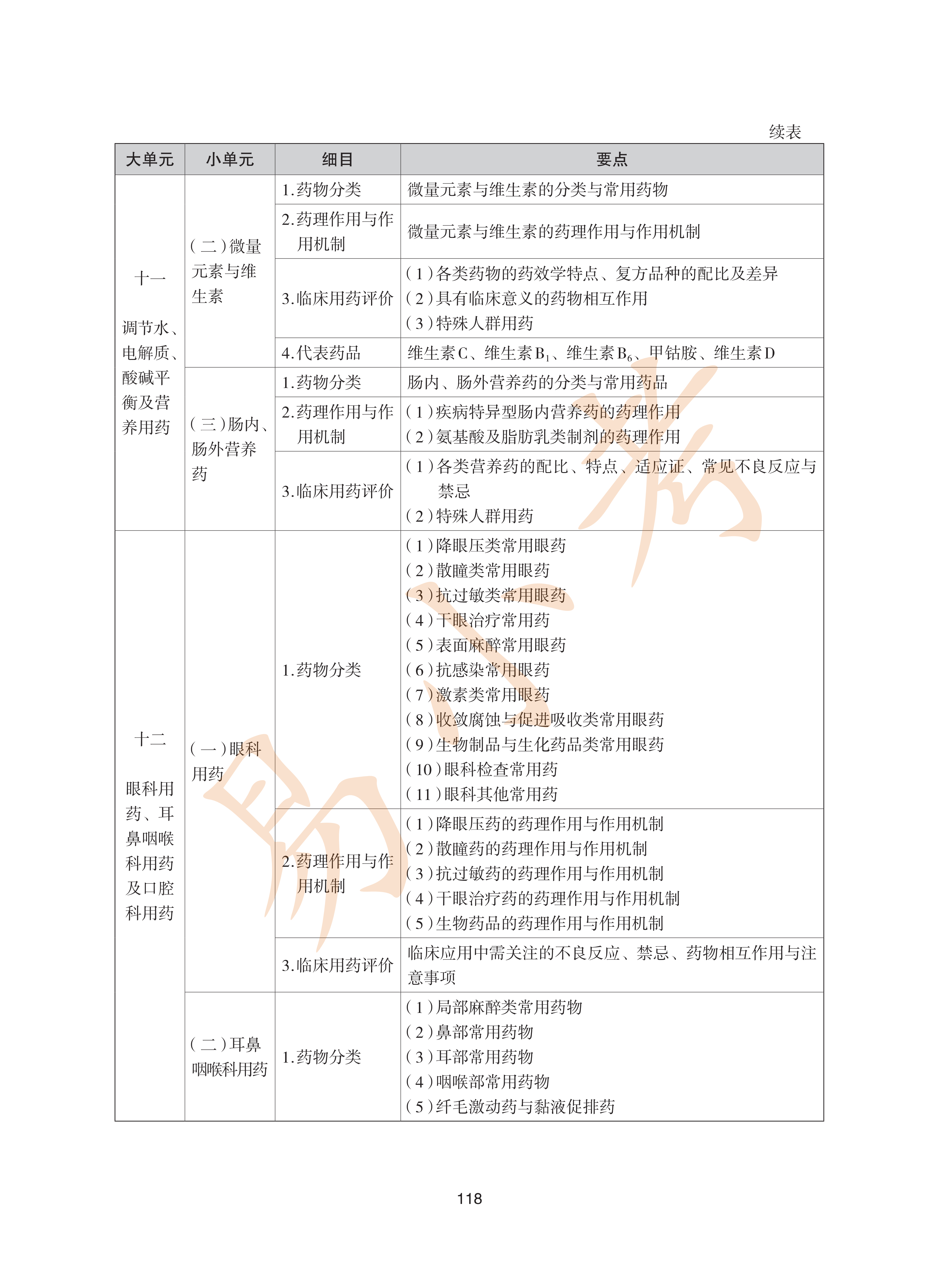 执业药师西药2026年大纲_53.png