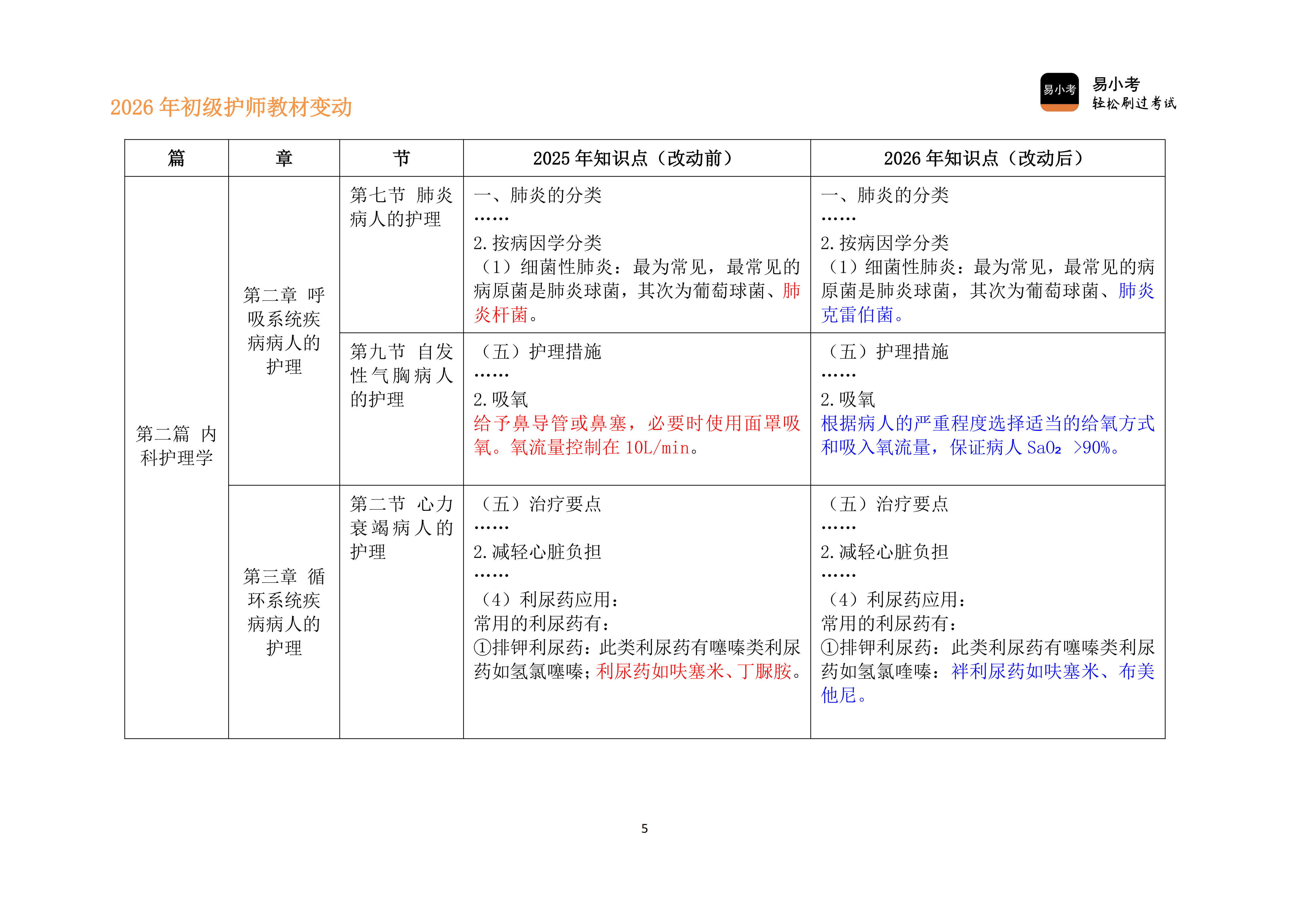 26年初级护师新教材变动对比讲义（新）_05.png