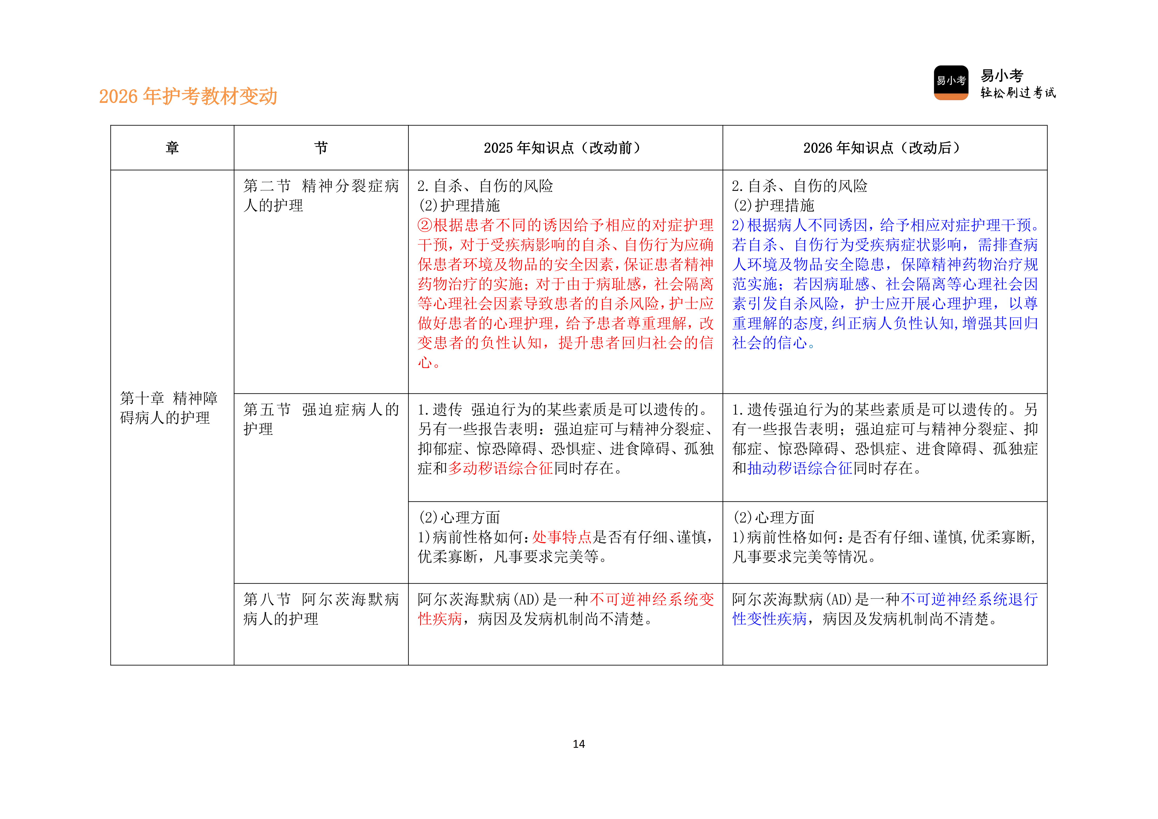 26年护士资格新教材变动对比讲义（新）_14.png